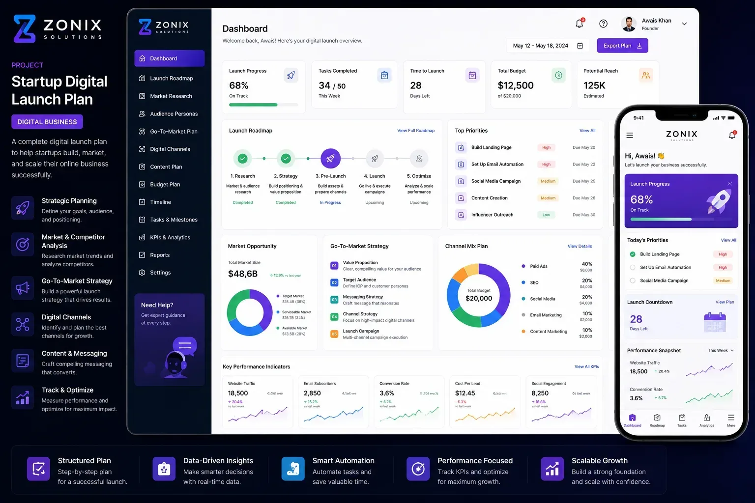 Startup Digital Launch Plan